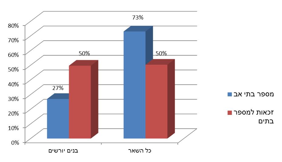 תרשים זכויות בניה