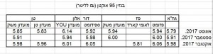 דלק