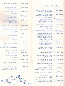 ציוני דרך גת