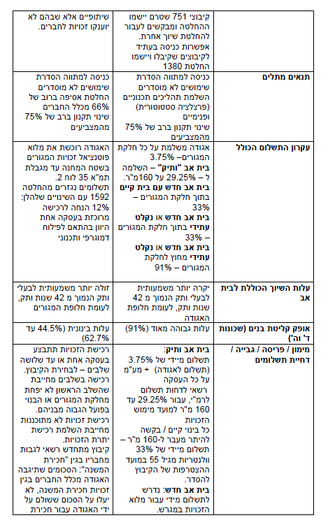 טבלת השווה לחלופות שיוך 2