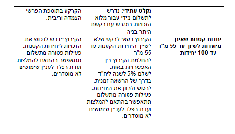 טבלת השווה לחלופות שיוך 3