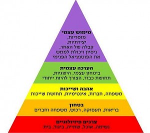 פירמידת מאסלו